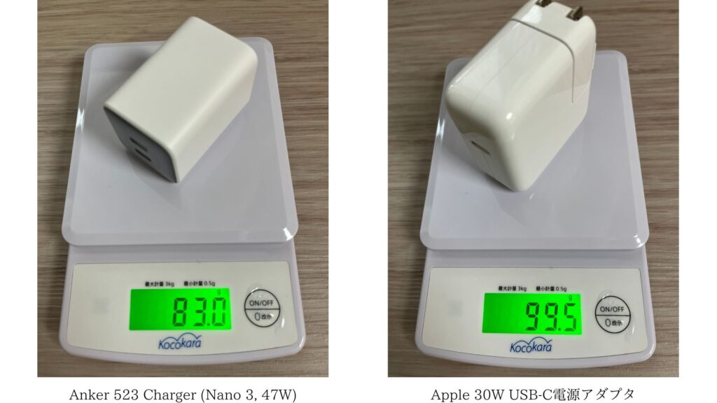 Anker 523 Charger (Nano 3, 47W)とApple30W充電器の重さ比較
