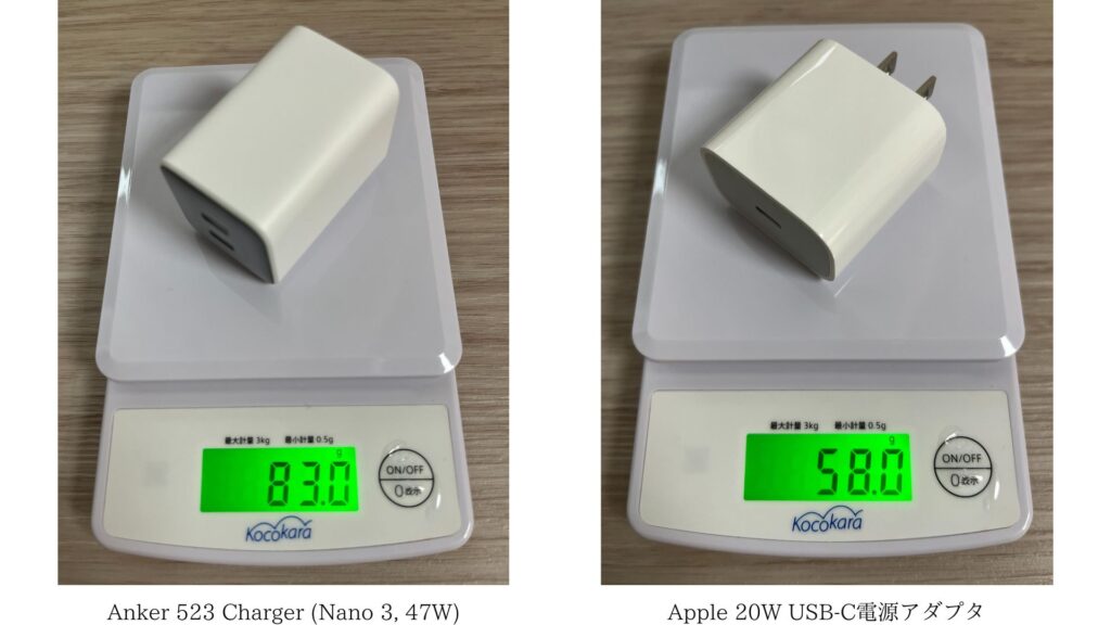 Anker 523 Charger (Nano 3, 47W)とApple20W充電器の重さ比較